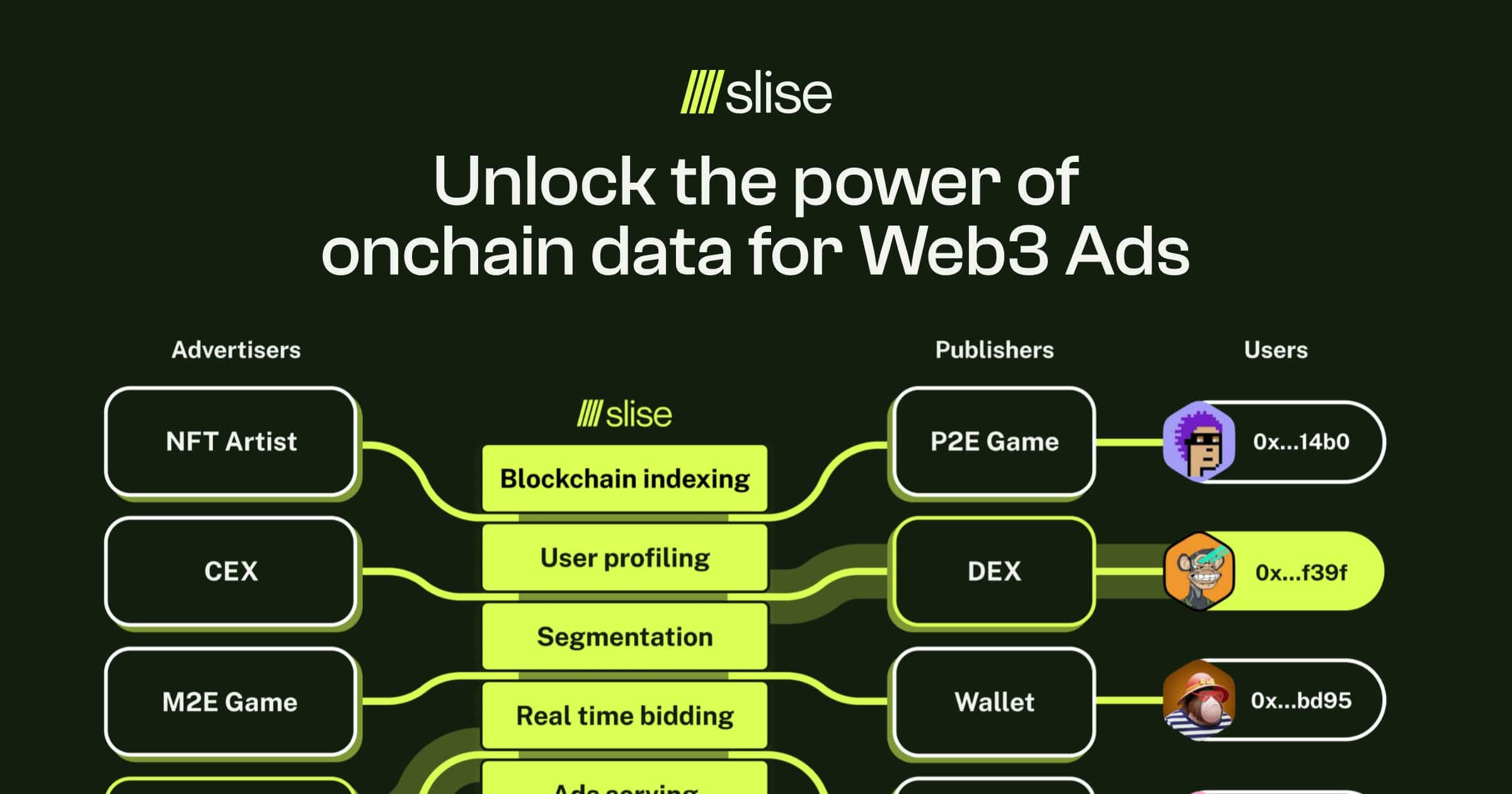 Slise
